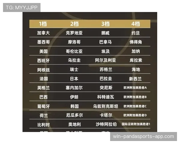 2026世界杯48支球队如何分配到12个小组的规则是什么