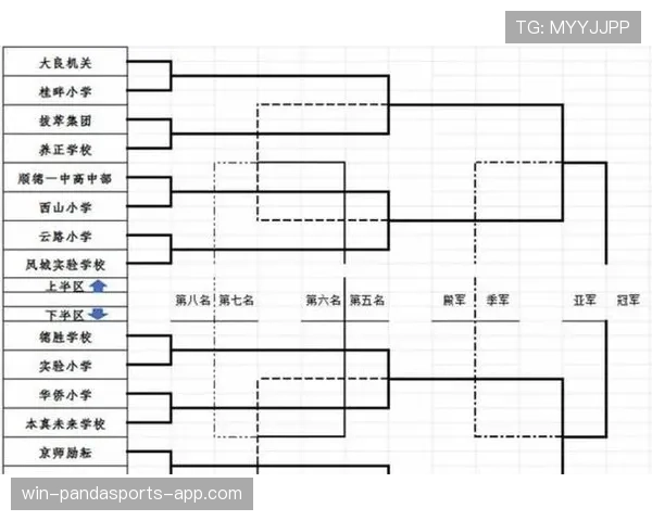2026世界杯48队赛制如何规定小组第三出线规则