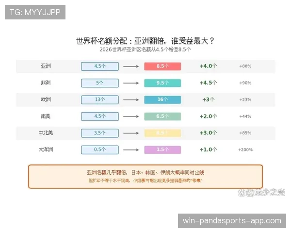 2026世界杯赛制改革如何改变世界杯历史 2026世界杯赛制改革如何改变世界杯历史